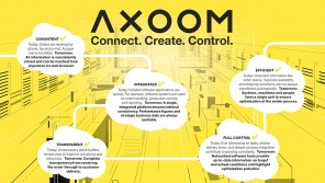 Shaping tomorrow’s production