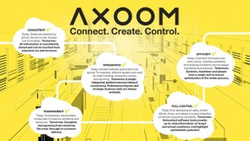 Shaping tomorrow’s production There are a variety of IT services providers in the market. But are there any that also understand the ins and outs of production? Yes. With TRUMPF as its parent company, AXOOM is a decisive step ahead of other software firms. With ab digital business platform and tailor-made modules spanning the value chain, AXOOM paves the road to Industry 4.0.